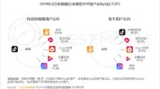 快手谁在竞争激烈大牌领跑品牌(快手品牌大牌谁在竞争激烈)