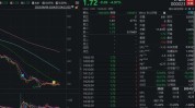 市值低于3亿，即将退市明起停牌！