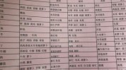 汉中月子会所母婴性价比高级(宋体汉中月子会所母婴)
