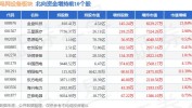 沪深股通|格林达7月12日获外资卖出0.07%股份