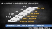 商业模式收益代理商仪器瘦腿软件(商业模式系统仪器收益代理商)