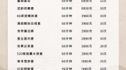 美容院装修设计方案清单预算医疗(装修美容院价格石家庄医疗)