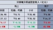 中国专访雅漾乔雪(雅漾渠道消费者品牌数据)
