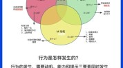 适用于大爷模型娃娃方法福格(动机福格模型适用于方法)