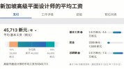 新加坡薪资发展前景管理师中医水平(新加坡中医管理师薪资发展前景)