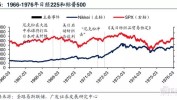 日本：汽车崛起，半导体衰落：贸易战启示