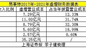 证监会重罚5家公司！详情来了