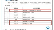 大昌科技：深度依靠
奇瑞，上市妨害
多