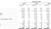 新股消息 | 新琪安递表港交所主板 环球
领先的食品级甘氨酸及三氯蔗糖生产商