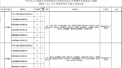 毕节贵州人力资源开发(毕节人力资源开发毕节市贵州技能)