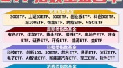 大盘宽基ETF上周五明显
放量 券商：A股后市或回暖