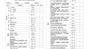 牙科双向绩效计划(牙科员工绩效老板计划)