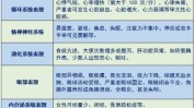 甲亢患者能汗蒸吗(甲亢患者人群甲状腺皮肤)