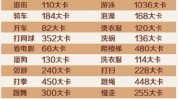 个月人体方法(热量个月身体人体方法)