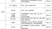 一文朋友圈行业sop(用户内容朋友圈行业机构)
