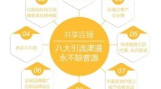 美容院资源整合哪些方面(美容院资源整合这一纽带是指)