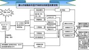 这篇医疗保险流程费用明白了(医保医疗保险费用比例居民)