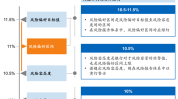 稳赚风险快速模式方案机厂(后端设备的是产品加盟费)