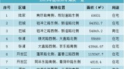 昆山重磅计划(昆山地块重磅计划均价)