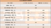 项目(项目主打机构大众成本)