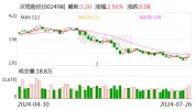 汉缆股份：如今公司有7条500KV生产线