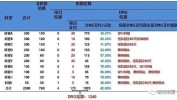 盈亏医疗数据DRGDIP(医院医保盈亏医疗收入)