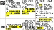 父母房产过户给后代
的最省钱方法是什么？