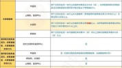 什么是自成交