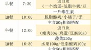 上手减肥法北京协和医院简单(断食减肥法上手食谱饮食)
