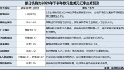 2024下半年欧元稳固
性面对
检验汇率颠簸
将加大