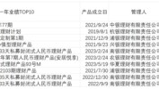 近1年均匀
收益3.88%VS3.02%+亏损比0.45%VS1.7%，纯债基完胜银行理财固收业绩