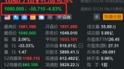 奥莱利汽车盘前跌近5% Q2贩卖
额逊预期 下调整年
红利
指引