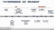 圆桌乳腺癌火花最新进展ESMOHR(患者乳腺癌内分泌浙江省肿瘤)