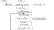 美容店流程(门店都是非常重要装修环节)