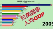 拉丁美洲拉美美元美丽工程经济(拉美拉丁美洲巴拿马美丽美元)