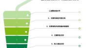 美容院策略趋势项目市场(美容院项目市场品牌创业者)