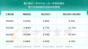 塞力医疗（603716）盘中异动 股价振幅达8.55%  上涨7.43%（07-23）