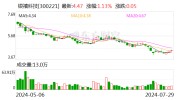 银禧科技：公司通过债转股的方式被动得到
“易到”股份权益 公司并未参加其任何策划