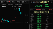 机构调研连续低位 电子行业最受关注
