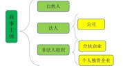 法人人美流程国际(总部人美国际法流程投资者)