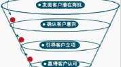 一招客户复购u003e(客户顾客门店漏斗业绩)