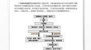 怎样
留意
市区二手房出售的细节？