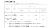 怎样
相识
房产测绘的费用？