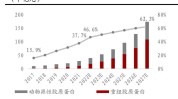 赛道隐秘黄金行业(生物胶原蛋白市场赛道皮肤)