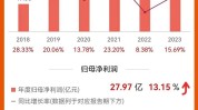 片仔癀(600436)：原质料
上涨拖累利润 规复
性增长值得等待
