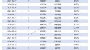 研报掘金｜中金：下调金沙中国目标价至22.8港元 下调经调解
EBITDA猜测

