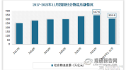 中国物流 50 强：2023 年收入超 2 万亿