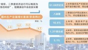 上半年GDP同比增长5% 经济运行“势仍向好”