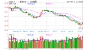 医疗全线走高，医疗ETF（512170）大涨超3.5%！昭衍新药涨停，爱尔眼科涨超11%