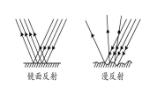 小技巧镜面效果摄影技巧(镜面反射小技巧摄影技巧效果)